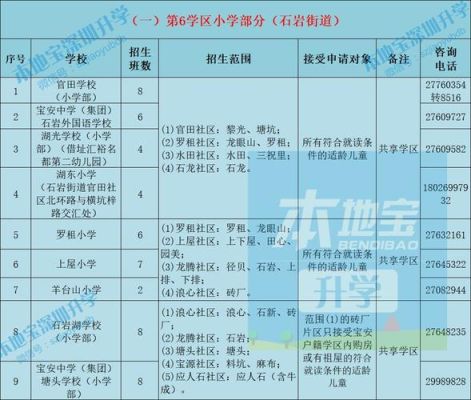 小学升初中学位怎么申请？（如东教育体育招生电话）