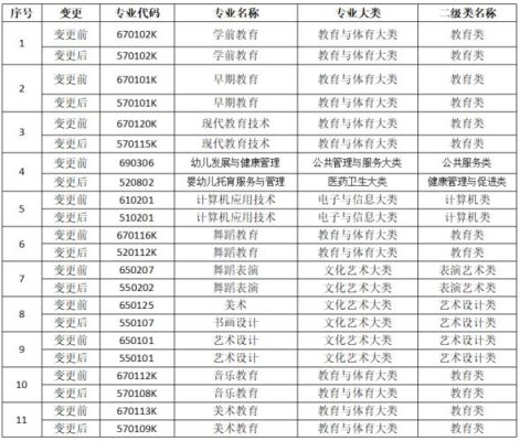 专科提前批全科教师有哪些学校？（小学教育专科提前招生）