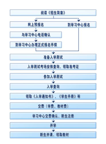 沈阳上学报名网上怎么报？（沈阳教育招生直播间）