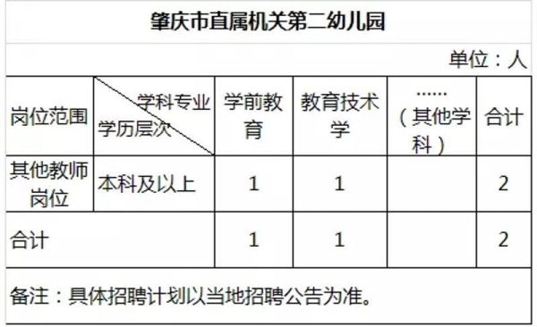 广东肇庆户口如何在广州办理退休？（肇庆远程教育招生）