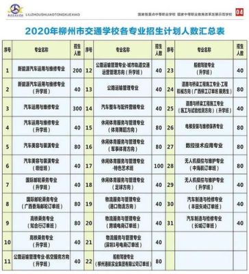 柳铁一中2021外地招生简章？（柳州网络教育招生电话）