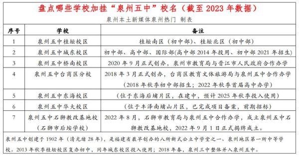 长汀三中招生条件？（长汀教育招生办）