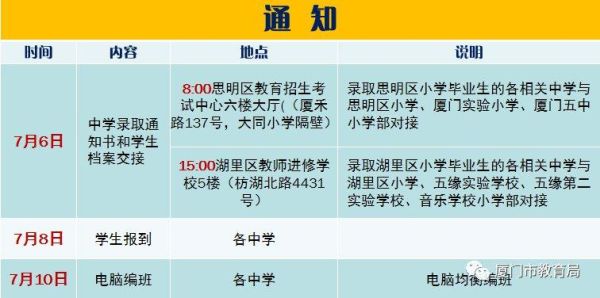 南昌2023年小升初怎么报名？（南昌教育培训怎样招生）