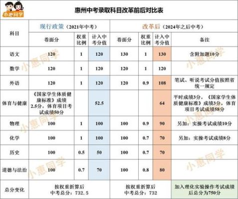 2023年惠州中考指标生各校怎么分配？（惠州教育机构招生方案）