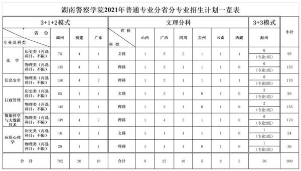 女生身高1.58米可以报考湖南警察学院吗？（最新湖南教育招生信息）