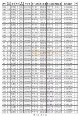 信宜教育城初中2023年秋季初一新生报到时间？（信宜教育城招生区域）