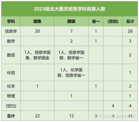 北大物理专业坑不坑？（教育机构招生私单）