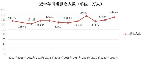 2021数据分析师报名时间官网？（教育招生数据分析）
