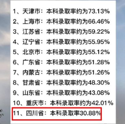 本科毕业900万，本科录取率40％，共1000万参加考试？（高等教育招生增速）