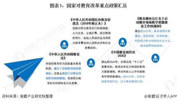 我国义务教育课程改革有哪几次?每次的重点都是什么？（义务教育招生改革）