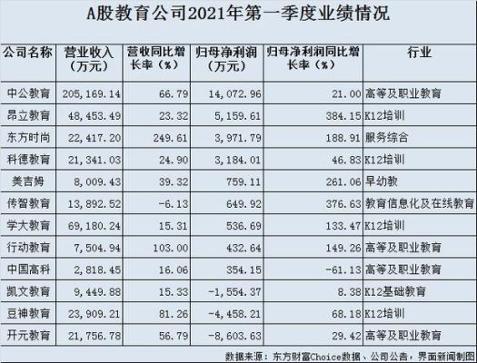 中公教育的员工工资都能达到多少？（中公教育招生工资）