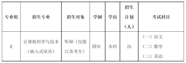 特殊教育单招考什么？（南京特殊教育招生）