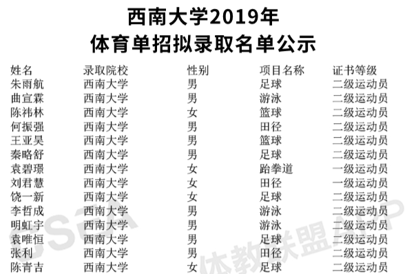 西南大学体育生录取标准？（西南大学体育教育招生）