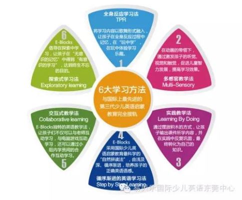 小孩英语退步了，假期给他补习下，有没有合适的？（教育的退步学校招生）
