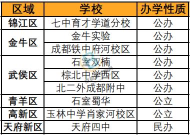 2023锦江区七中育才学道招生报名入口？（成都教育机构代招生）