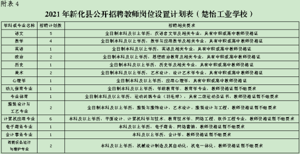 娄底的新化怎么样？（新化教育招生平台）
