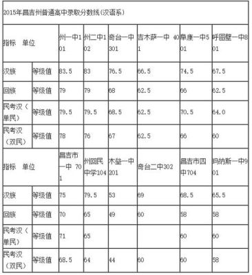 邵阳市昭陵实验学校中考分数线？（双清区教育招生平台）