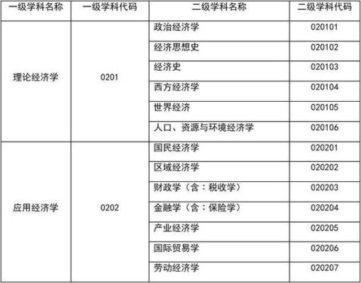 专业代码是什么？是专业前01,02,03的吗？（教育硕士招生专业代码）