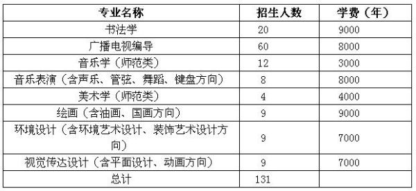 体育357能上什么学校？（黑河学院体育教育招生）