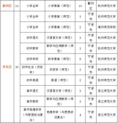 象山中学提前批与定向分配区别？（宁波象山网络教育招生）