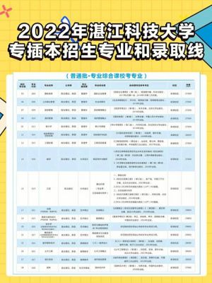 益学教育专插本怎样啊？（益学教育招生简介）