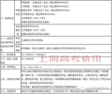 上海应用技术大学成人报名靠谱吗？（上海成教网络教育招生）