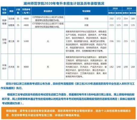 湖州学院环境怎么样？（吴兴教育招生局电话）