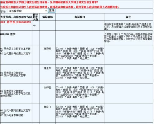 博士在南京有啥待遇？（教育博士招生院校 南京）