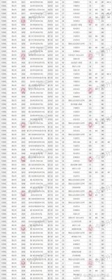 福建高考618分能上什么大学？（618教育招生活动）