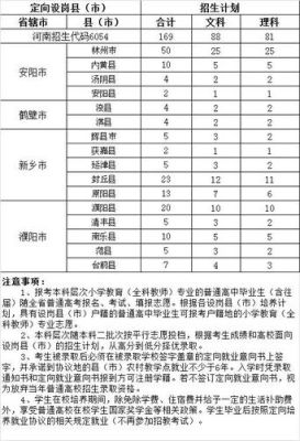2021年广西全科教师招生计划？（全科教育招生说明）