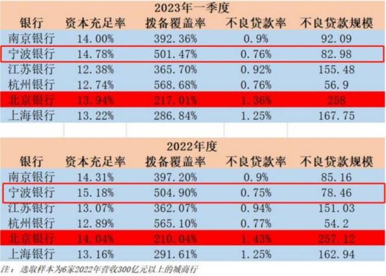 南京银行随鑫花年化利率多少？（南京教育机构招生导流）