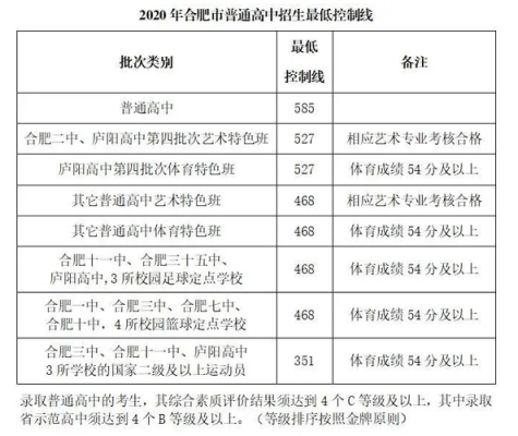 2023年高安中考700分以上有多少人？（高安教育局招生）