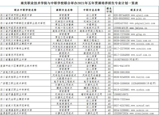南充教育学院招生简章？（南充教育今年何时招生）