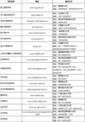 上海浦东新区教育局官网？（上海教育招生考试联系）