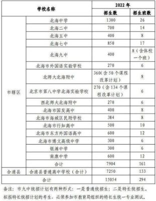 合浦县中考成绩？（合浦县教育招生考试中心）