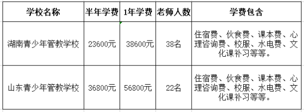 一般培训学校招生提成？找一个学生大概能拿多少提成？学生学费的百分之多少？（教育行业招生怎么提成）