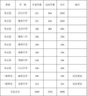枞阳县有哪些中学？（枞阳教育高中招生）