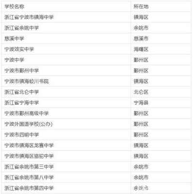在宁波上初中有什么条件嘛？（宁波教育招生简章）