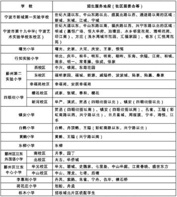 宁波鄞州区有外地人上的小学吗？（鄞州教育招生小学）
