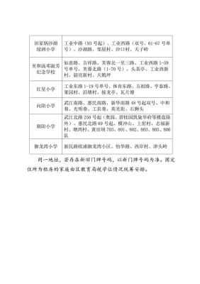 韶关2021年初中入学片区划分？（韶关教育机构招生方案）