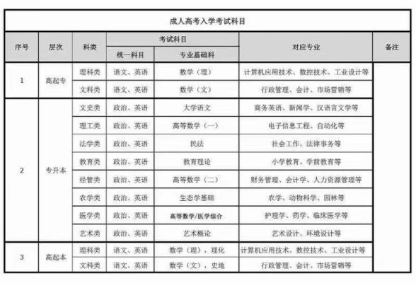 2021年永州成人高考考试地点？（河西成人教育招生）
