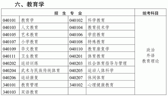专升本小学教育专业都考些什么？（教育机构专业招生模式）