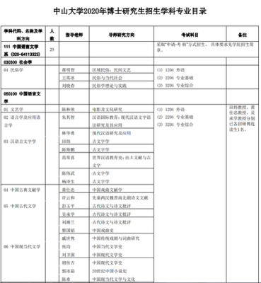 数学博士研究生专业最好的大学？（数学教育博士招生学校）