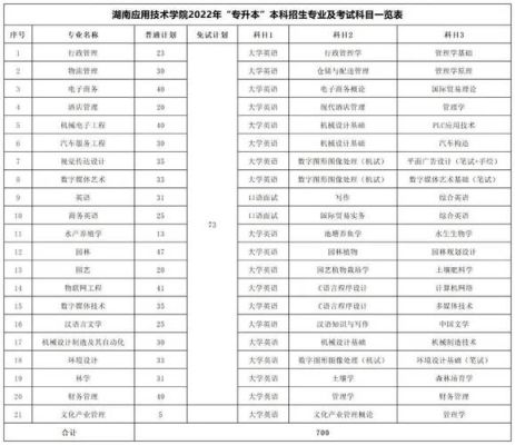 长沙专升本培训机构排名？（衡阳教育机构专升本招生）