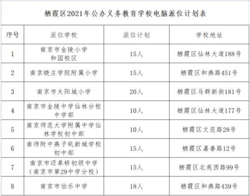 南京2023年栖霞小学入学报名条件？（栖霞区教育 招生）
