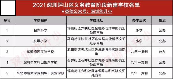 深圳中学坪山创新学校招生范围（社区教育招生简章）