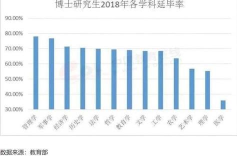 博士比例大概是多少？（教育机构招生率多少）