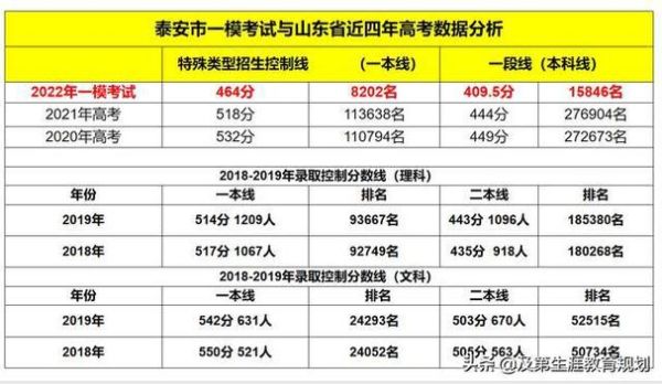 3十4录取查询泰安？（泰安教育招生考试中心）