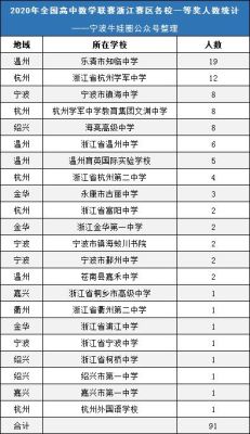 镇海中学可以全省招生吗？（生源省教育招生浙江）