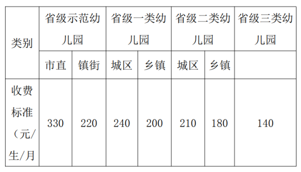聊城公立幼儿园入学条件？（聊城学前教育招生）